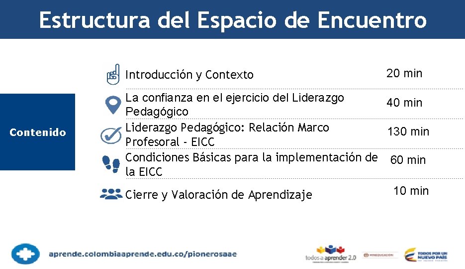 Estructura del Espacio de Encuentro Introducción y Contexto Contenido 20 min La confianza en