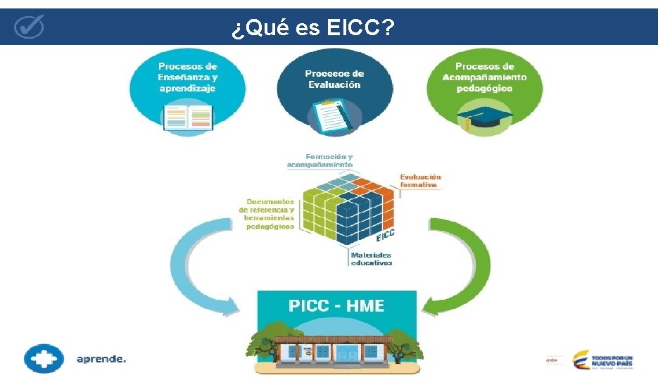 ¿Qué es EICC? 