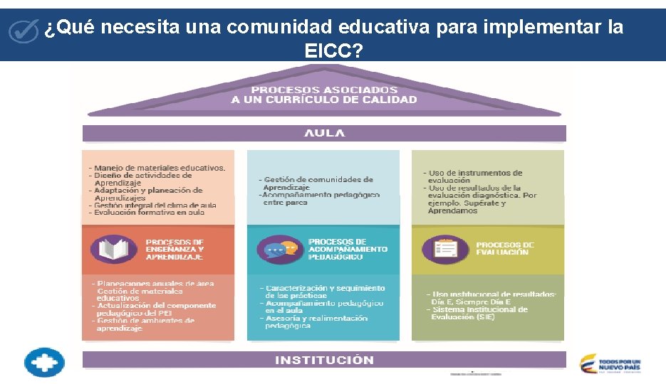 ¿Qué necesita una comunidad educativa para implementar la EICC? 