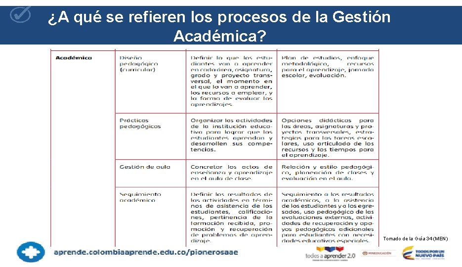 ¿A qué se refieren los procesos de la Gestión Académica? Tomado de la Guía