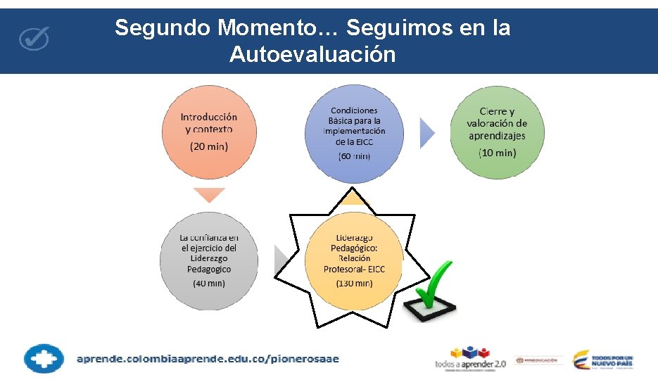 Segundo Momento… Seguimos en la Autoevaluación 