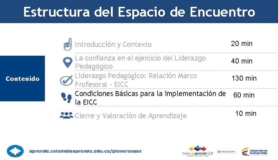 Estructura del Espacio de Encuentro Introducción y Contexto Contenido 20 min La confianza en