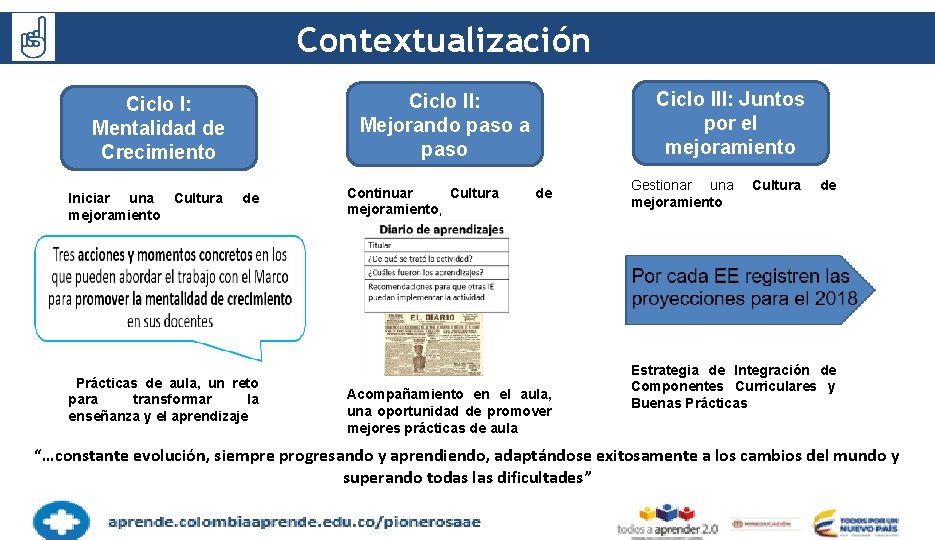 Contextualización Iniciar una Cultura mejoramiento Ciclo III: Juntos por el mejoramiento Ciclo II: Mejorando