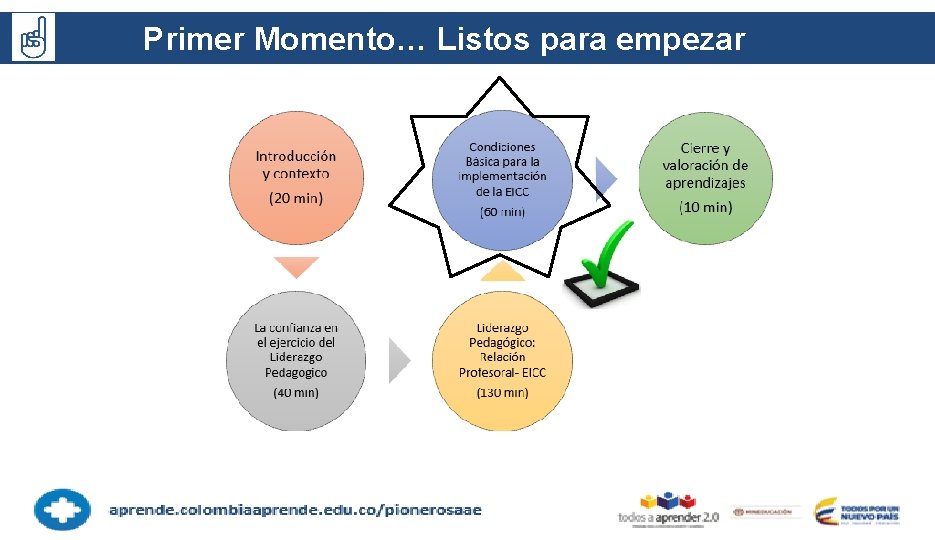 Primer Momento… Listos para empezar ? Primer Momento… Listos para empezar ?