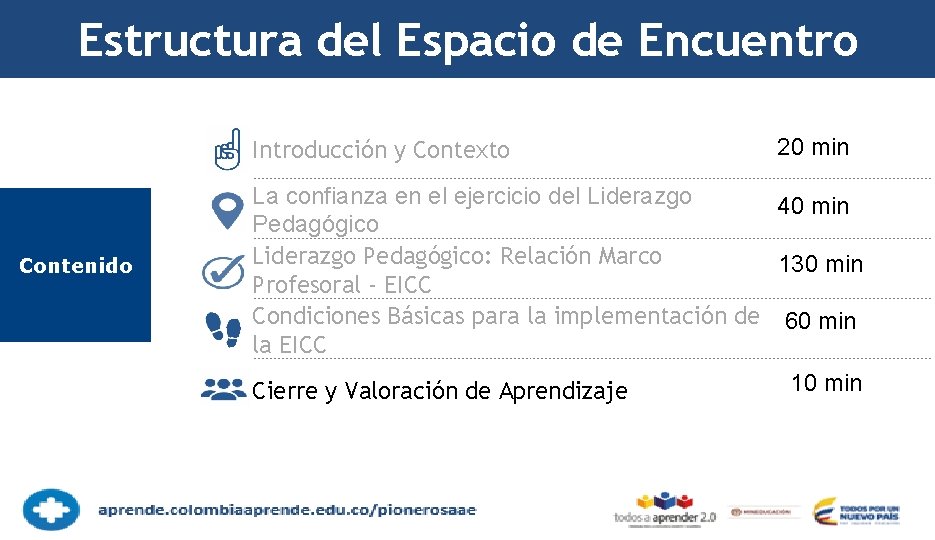 Estructura del Espacio de Encuentro Introducción y Contexto Contenido 20 min La confianza en