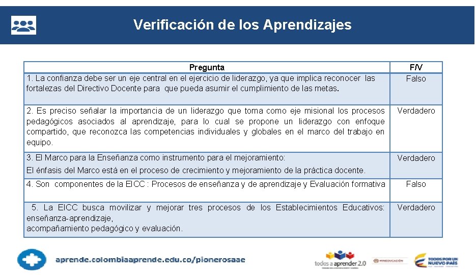 Verificación de los Aprendizajes Pregunta 1. La confianza debe ser un eje central en