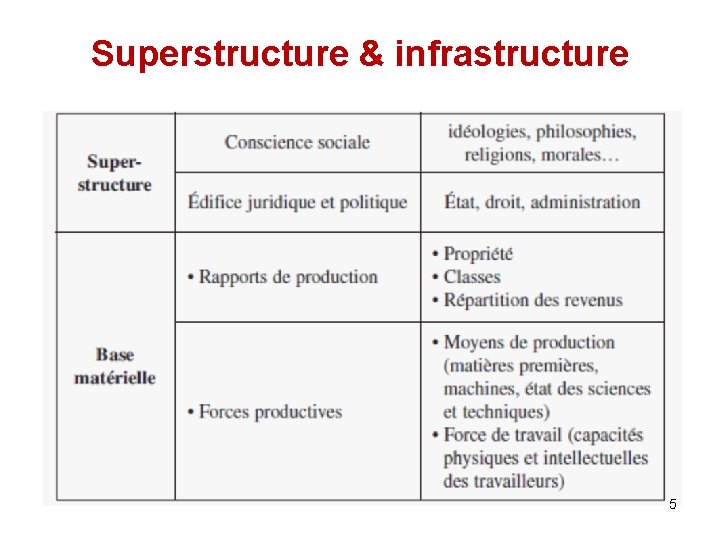 Superstructure & infrastructure 5 