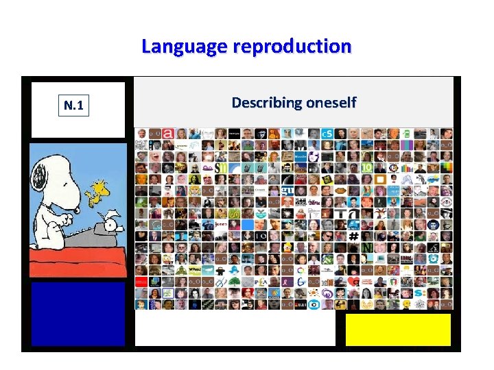 Language reproduction N. 1 Describing oneself Language reproduction N. 1 Describing oneself