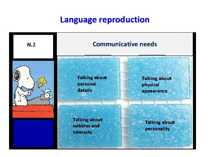 Language reproduction N. 2 Communicative needs Talking about personal details Talking about hobbies and Language reproduction N. 2 Communicative needs Talking about personal details Talking about hobbies and