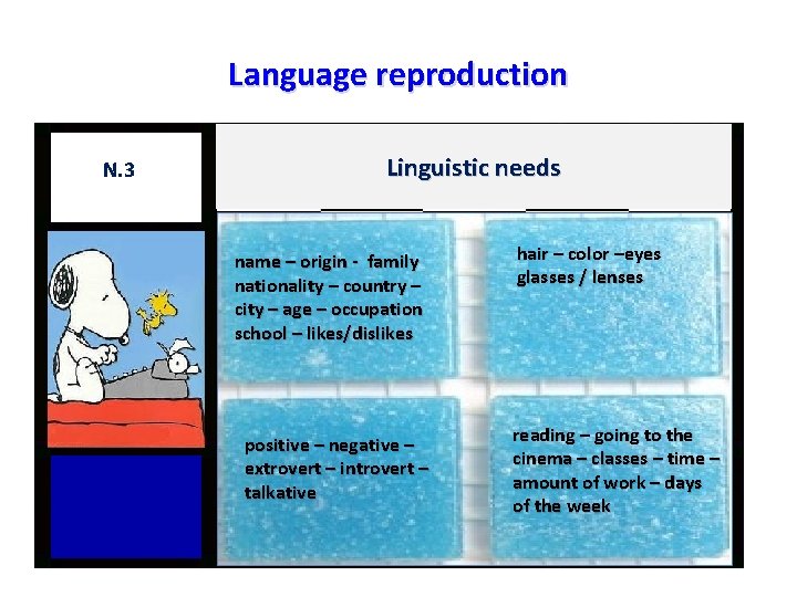 Language reproduction N. 3 Linguistic needs name – origin - family nationality – country Language reproduction N. 3 Linguistic needs name – origin - family nationality – country
