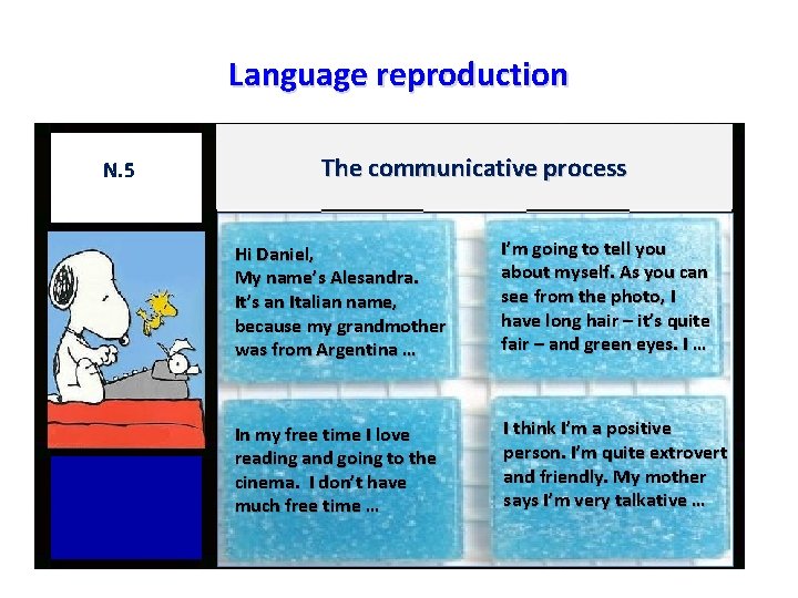 Language reproduction N. 5 The communicative process Hi Daniel, My name’s Alesandra. It’s an Language reproduction N. 5 The communicative process Hi Daniel, My name’s Alesandra. It’s an