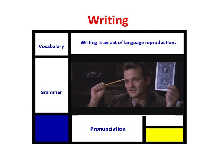 Writing Vocabulary Writing is an act of language reproduction. The Grammar Pronunciation Writing Vocabulary Writing is an act of language reproduction. The Grammar Pronunciation