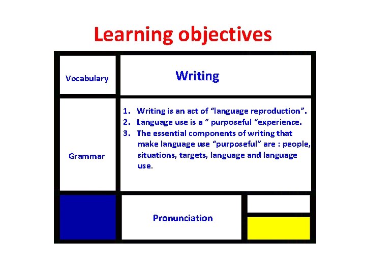 Learning objectives Vocabulary Grammar Writing 1. Writing is an act of “language reproduction”. 2. Learning objectives Vocabulary Grammar Writing 1. Writing is an act of “language reproduction”. 2.