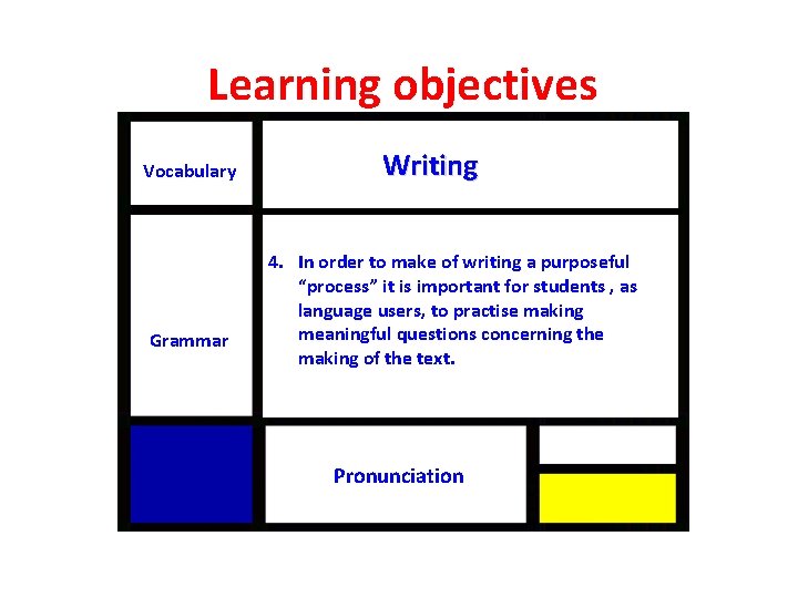 Learning objectives Vocabulary Grammar Writing 4. In order to make of. The writing a Learning objectives Vocabulary Grammar Writing 4. In order to make of. The writing a