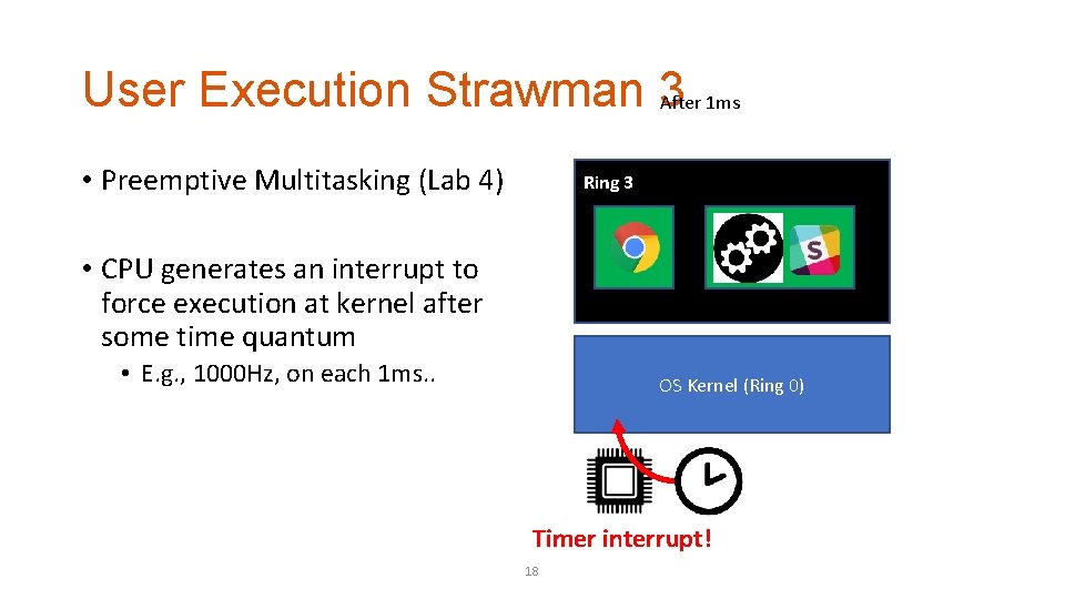 User Execution Strawman 3 After 1 ms • Preemptive Multitasking (Lab 4) Ring 3