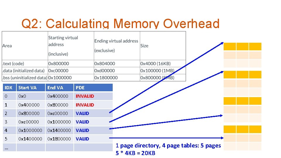 Q 2: Calculating Memory Overhead IDX Start VA End VA PDE 0 0 x
