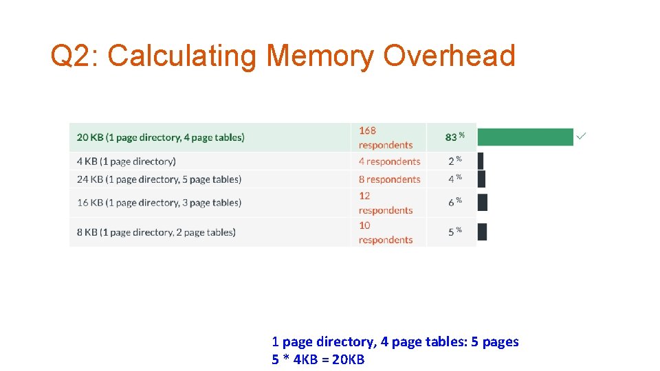Q 2: Calculating Memory Overhead 1 page directory, 4 page tables: 5 pages 5