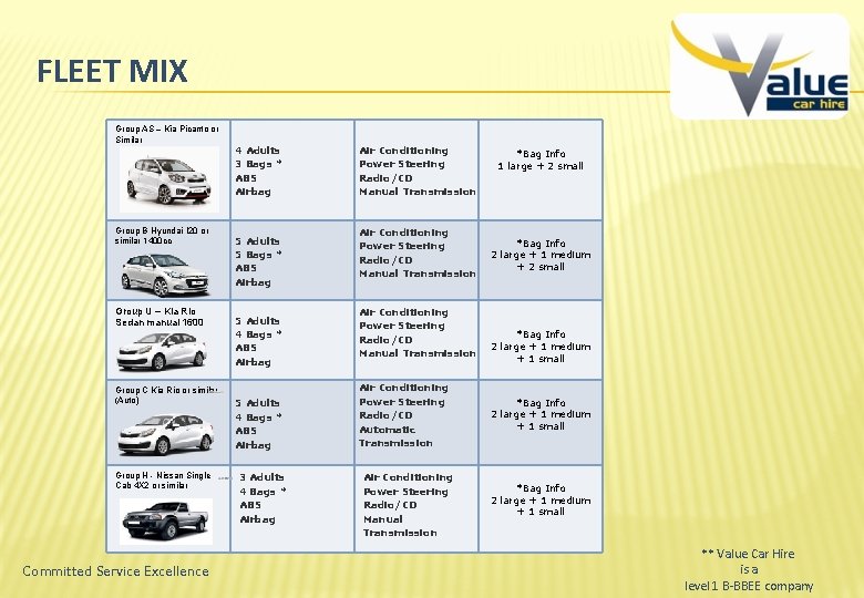 FLEET MIX Group AS – Kia Picanto or Similar Group B Hyundai I 20