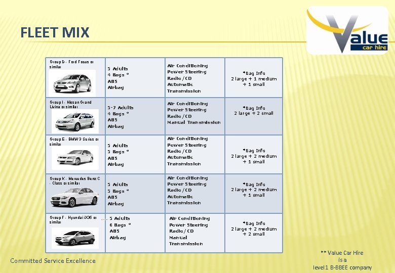 FLEET MIX Group D - Ford Focus or similar Group I - Nissan Grand