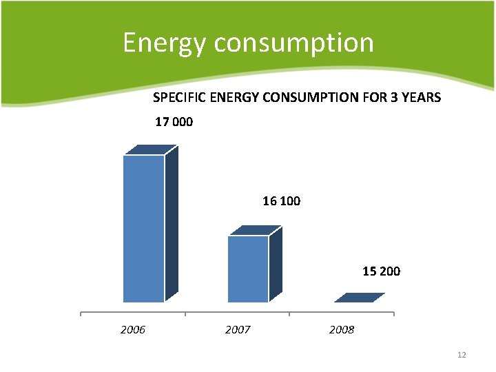 Energy consumption SPECIFIC ENERGY CONSUMPTION FOR 3 YEARS 17 000 16 100 15 2006