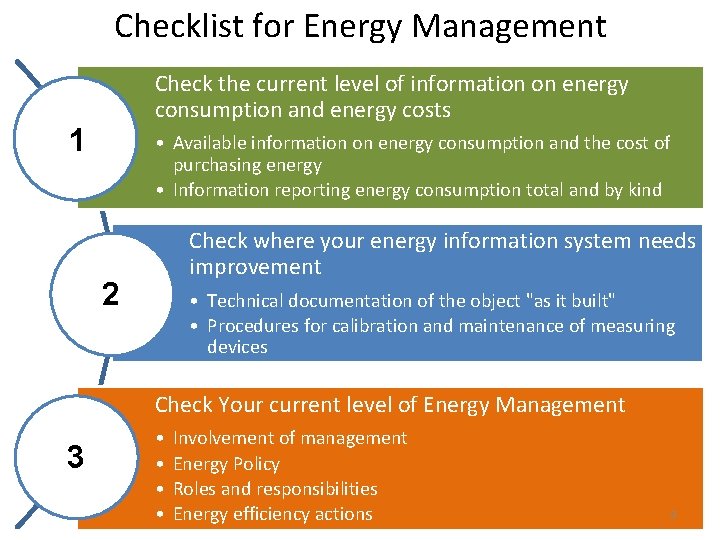 Checklist for Energy Management Check the current level of information on energy consumption and