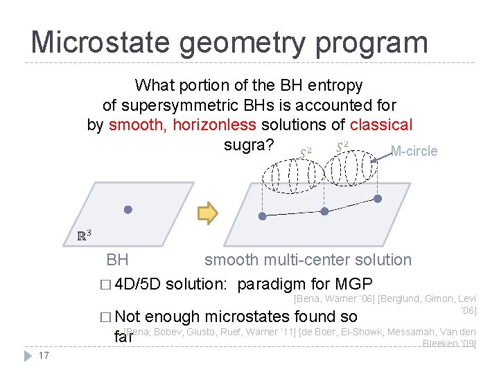 Microstate geometry program What portion of the BH entropy of supersymmetric BHs is accounted