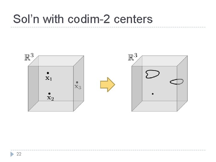 Sol’n with codim-2 centers 22 