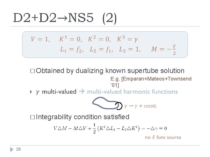  � Obtained by dualizing known supertube solution E. g. [Emparan+Mateos+Townsend ’ 01] �