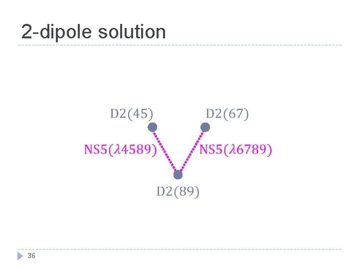 2 -dipole solution 36 