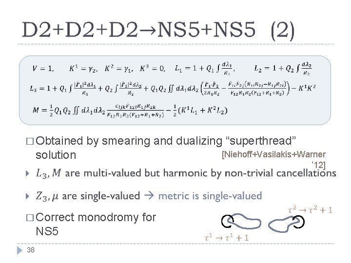  � Obtained by smearing and dualizing “superthread” [Niehoff+Vasilakis+Warner solution ’ 12] � Correct