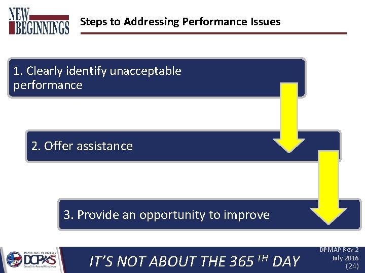 Steps to Addressing Performance Issues 1. Clearly identify unacceptable performance 2. Offer assistance 3.