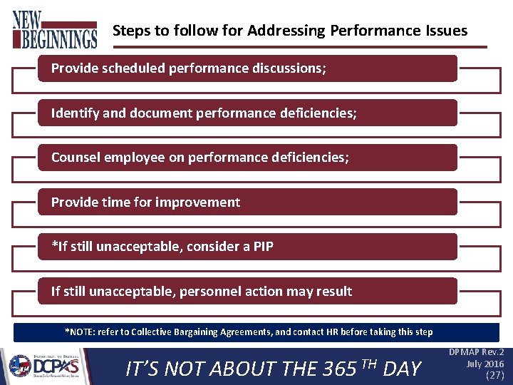 Steps to follow for Addressing Performance Issues Provide scheduled performance discussions; Identify and document