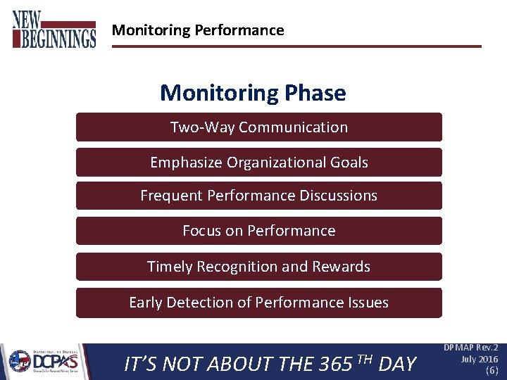 Monitoring Performance Monitoring Phase Two-Way Communication Emphasize Organizational Goals Frequent Performance Discussions Focus on