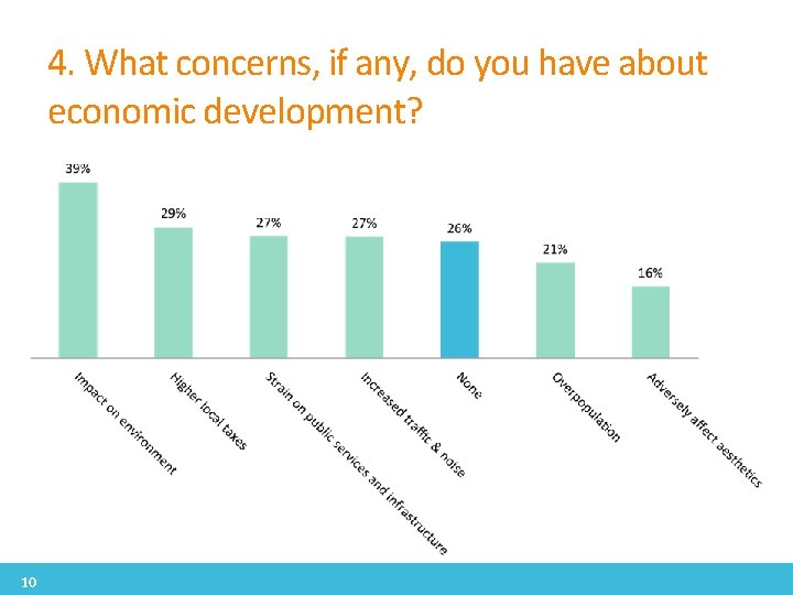 4. What concerns, if any, do you have about economic development? 10 