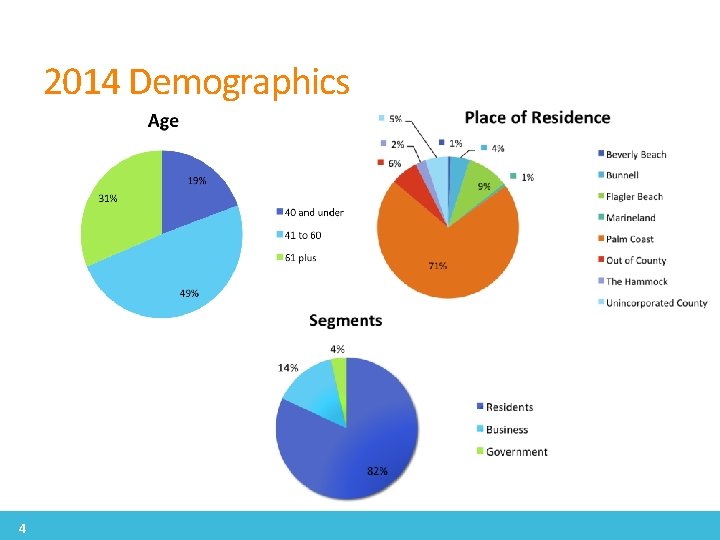 2014 Demographics 4 