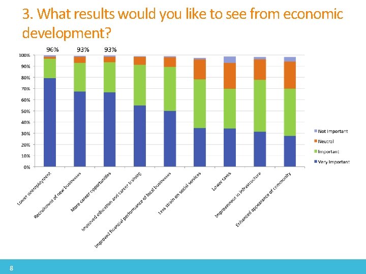 3. What results would you like to see from economic development? 8 