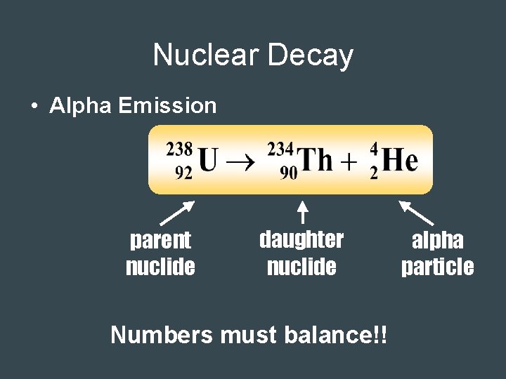 Nuclear Decay • Alpha Emission parent nuclide daughter nuclide Numbers must balance!! alpha particle