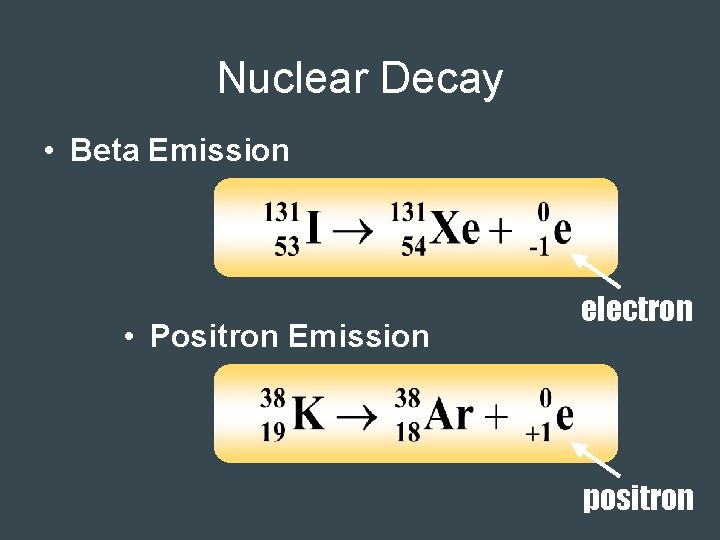 Nuclear Decay • Beta Emission • Positron Emission electron positron 