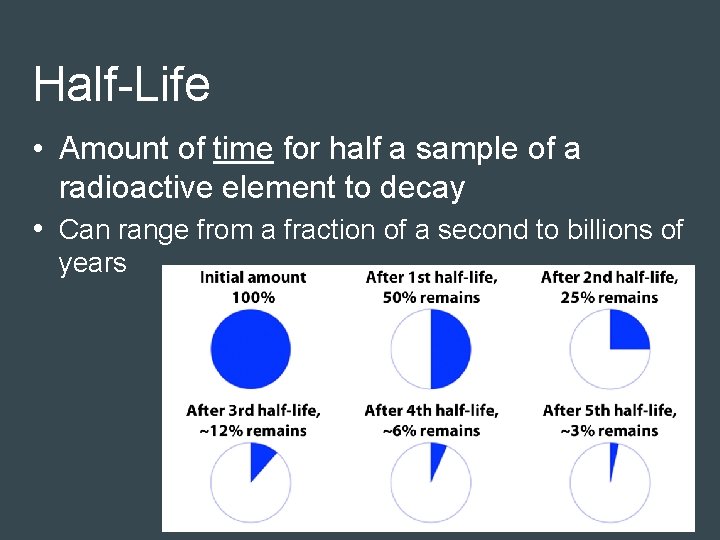 Half-Life • Amount of time for half a sample of a radioactive element to