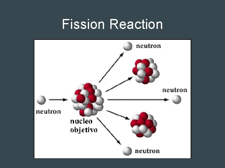 Fission Reaction 