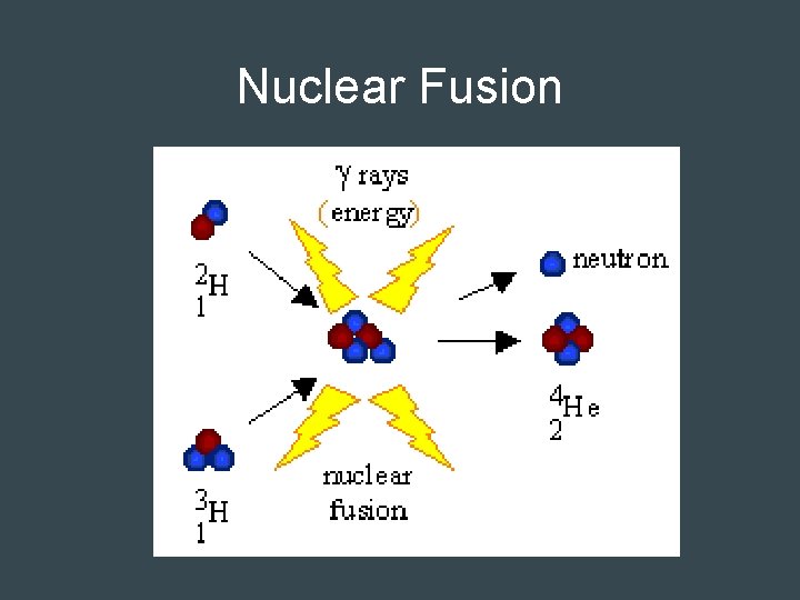 Nuclear Fusion 