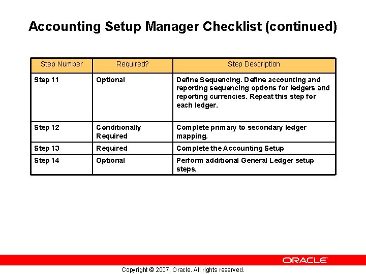 Accounting Setup Manager Checklist (continued) Step Number Required? Step Description Step 11 Optional Define