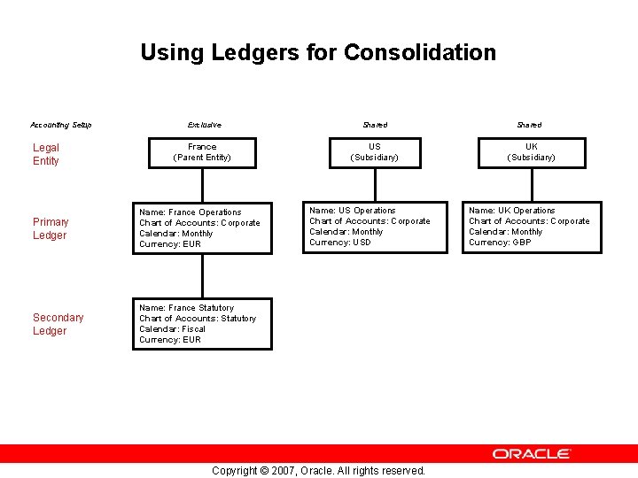 Using Ledgers for Consolidation Accounting Setup Legal Entity Exclusive France (Parent Entity) Primary Ledger