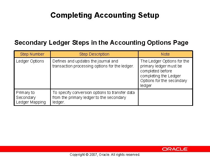 Completing Accounting Setup Secondary Ledger Steps in the Accounting Options Page Step Number Step