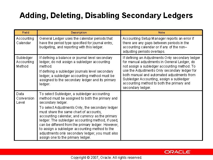 Adding, Deleting, Disabling Secondary Ledgers Field Description Note Accounting Calendar General Ledger uses the