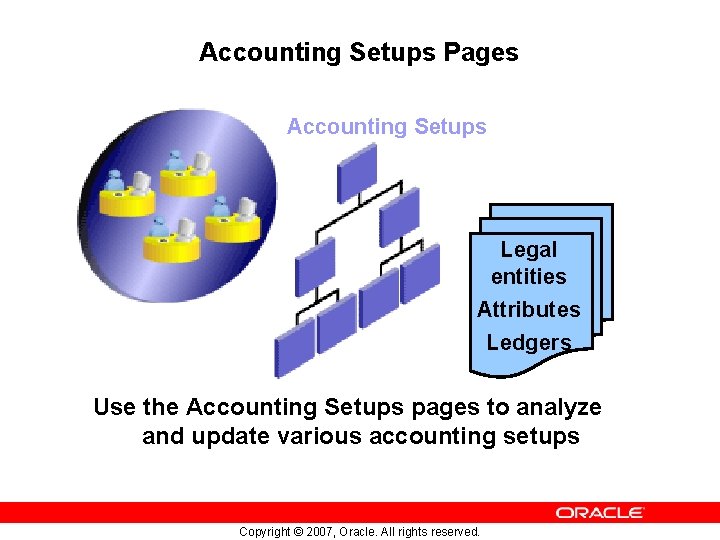 Accounting Setups Pages Accounting Setups Legal entities Attributes Ledgers Use the Accounting Setups pages