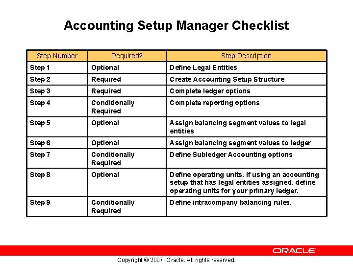 Accounting Setup Manager Checklist Step Number Required? Step Description Step 1 Optional Define Legal