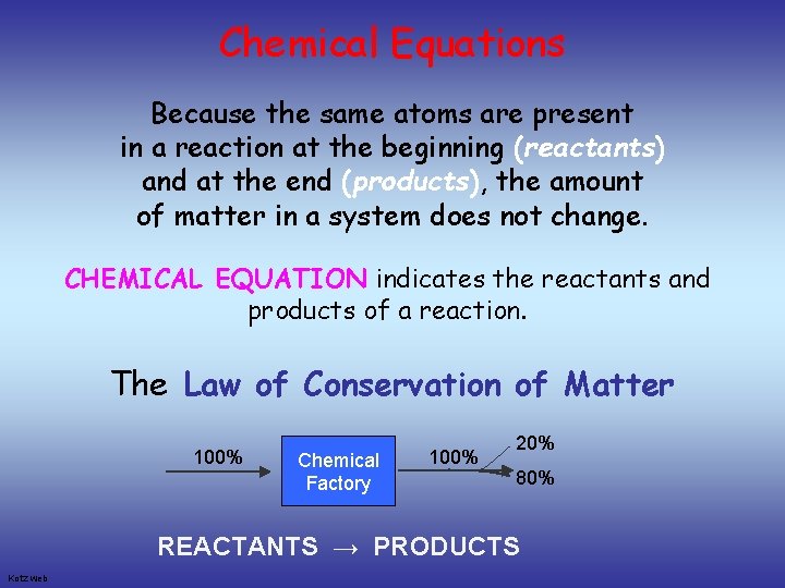 Chemical Equations Because the same atoms are present in a reaction at the beginning