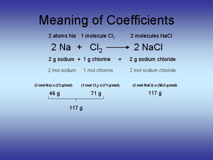 Meaning of Coefficients 2 atoms Na 1 molecule Cl 2 2 molecules Na. Cl