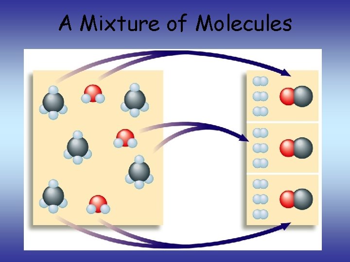 A Mixture of Molecules 